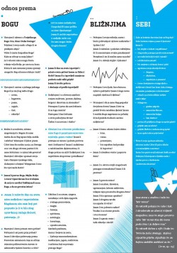 Ispit savjesti - za mlade