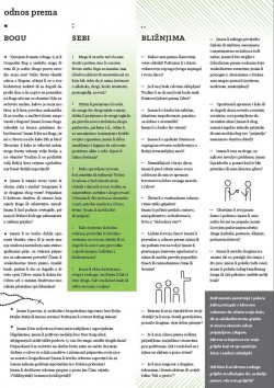 Ispit savjesti - za odrasle